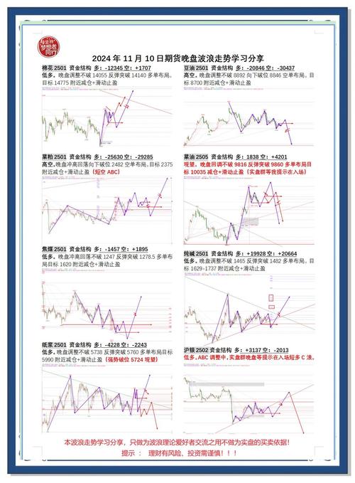 夜盤期貨走勢分析，今日台股加權指數漲跌揭曉，台積電技術面未來趨勢熱議 PTT