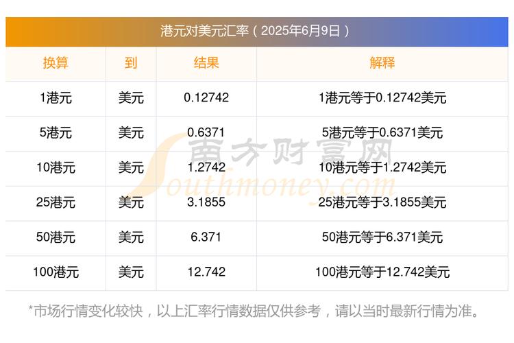 港幣走勢圖歷史最低震驚市場,台幣人民幣匯率換算熱議,美金匯率走勢預測引發關注