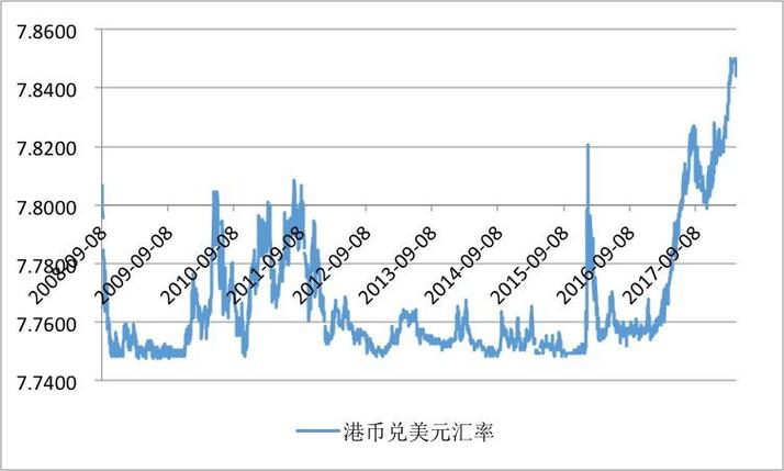美金匯率走勢預測，港幣人民幣換算與台幣歷史最低比較，走勢圖解析