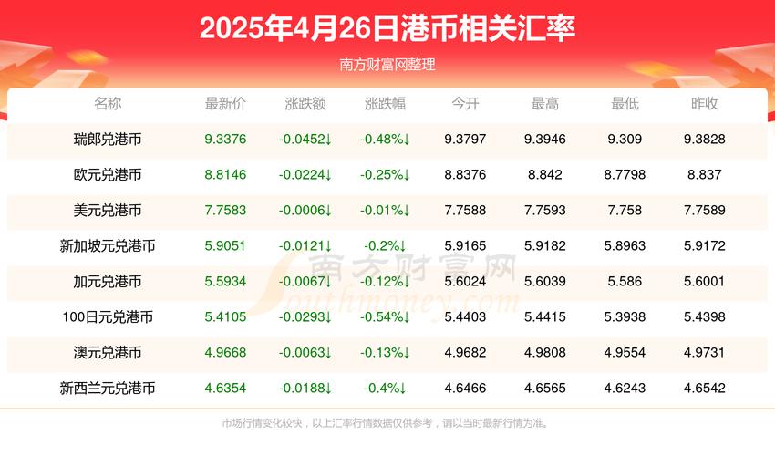 美金匯率走勢預測，港幣人民幣換算與台幣歷史最低比較，走勢圖解析
