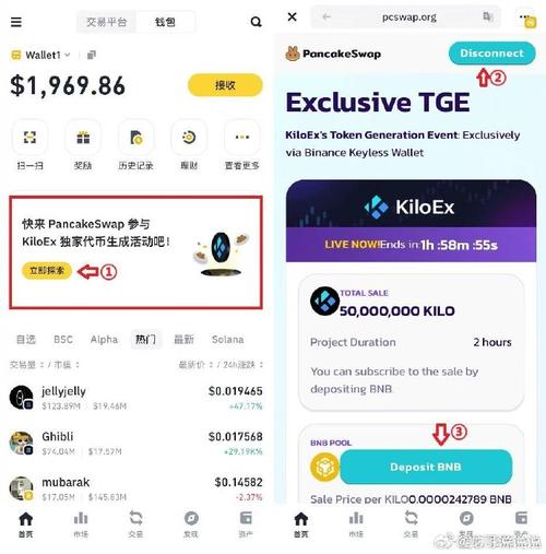 Actusdt coinmarketcap 幣安新幣上線與最新動態