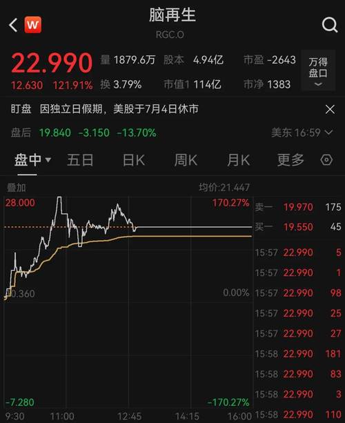 美股新聞 前路不順與策略警告,8個紅燈已亮