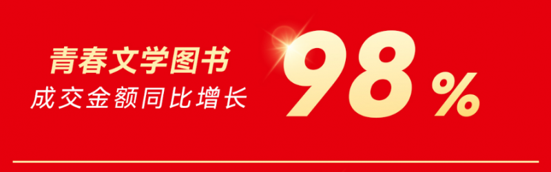勵志與成功類圖書