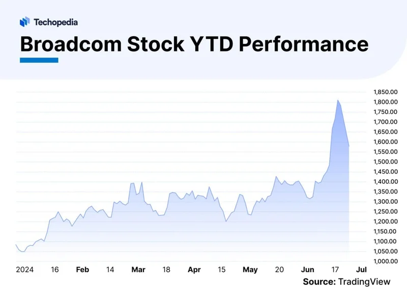 Broadcom Stock Soars: Why It's Surging and What It Signals for the Future of AI