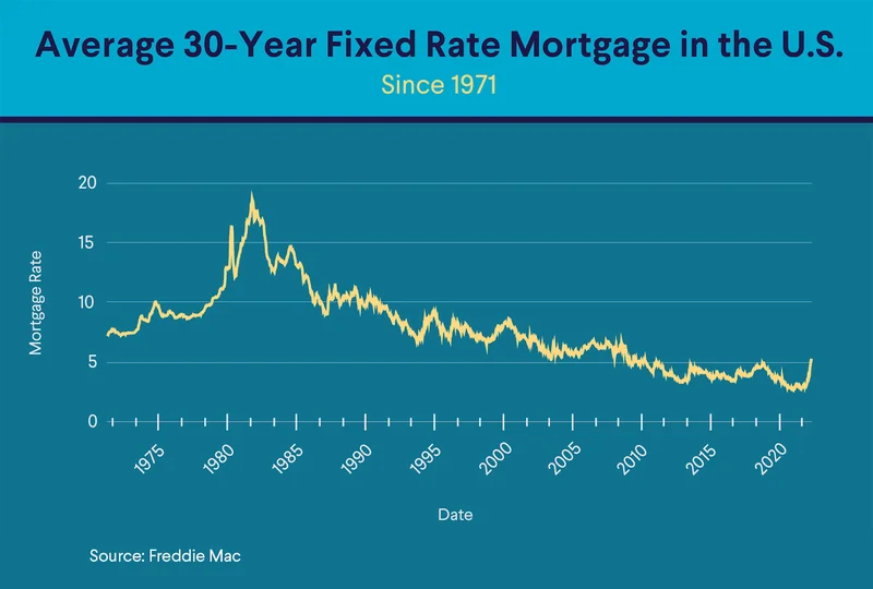 A Breakthrough Moment for Mortgage Rates: Why This Drop Below 6% is the Opportunity We've Been Waiting For
