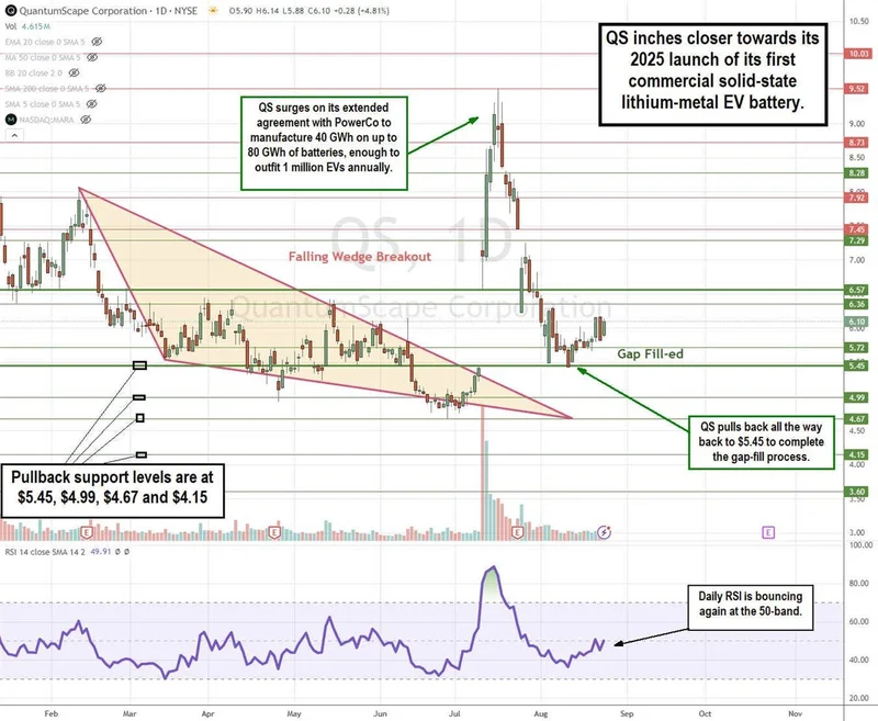 QuantumScape's Earnings Beat: Analyzing the 10% Jump and the Real Story in the Numbers