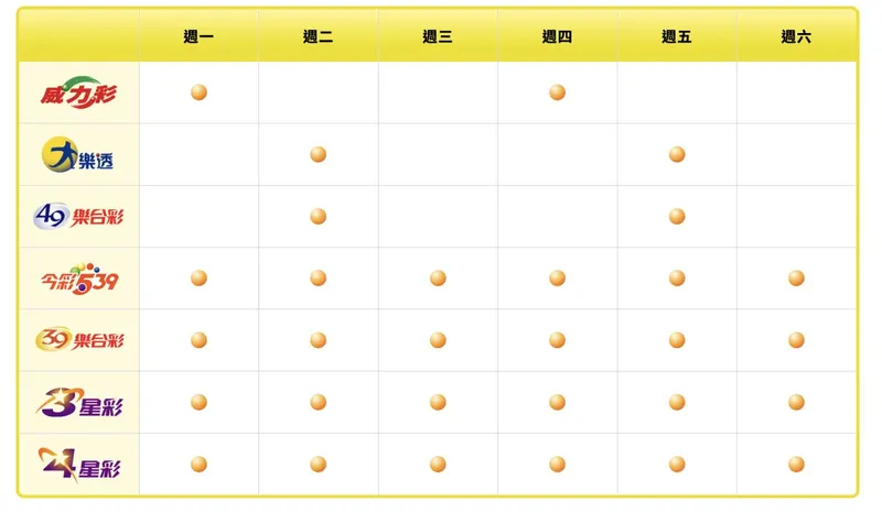 539 開獎號碼與中獎指南，一次看懂如何領獎