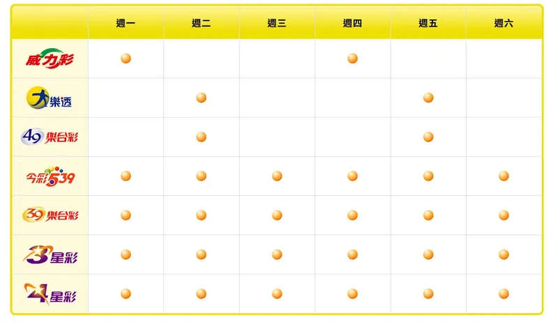539 中獎號碼與直播一次看，如何領獎輕鬆掌握