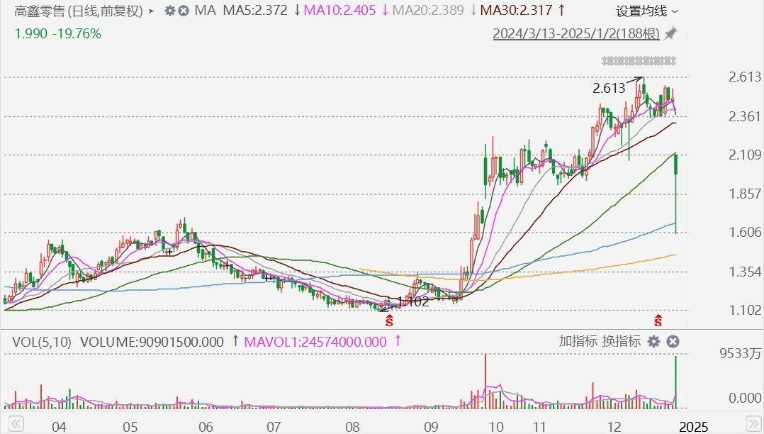 阿里巴巴出售高鑫零售全部股权：区块链技术或将影响未来零售格局