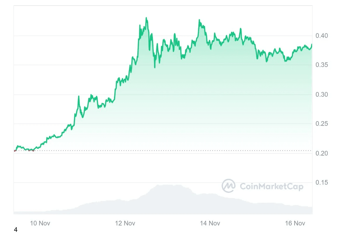 狗狗币(DOGE)价格剧烈波动：埃隆·马斯克诉讼撤回后的市场分析