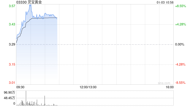 黄金股上涨背后的区块链因素探析