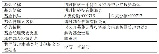 博时基金经理李重阳离任博时恒盛持有期混合：解读及区块链技术应用展望