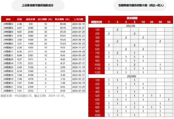 基准国债ETF(511100)持续强势：2025年债市展望及投资策略