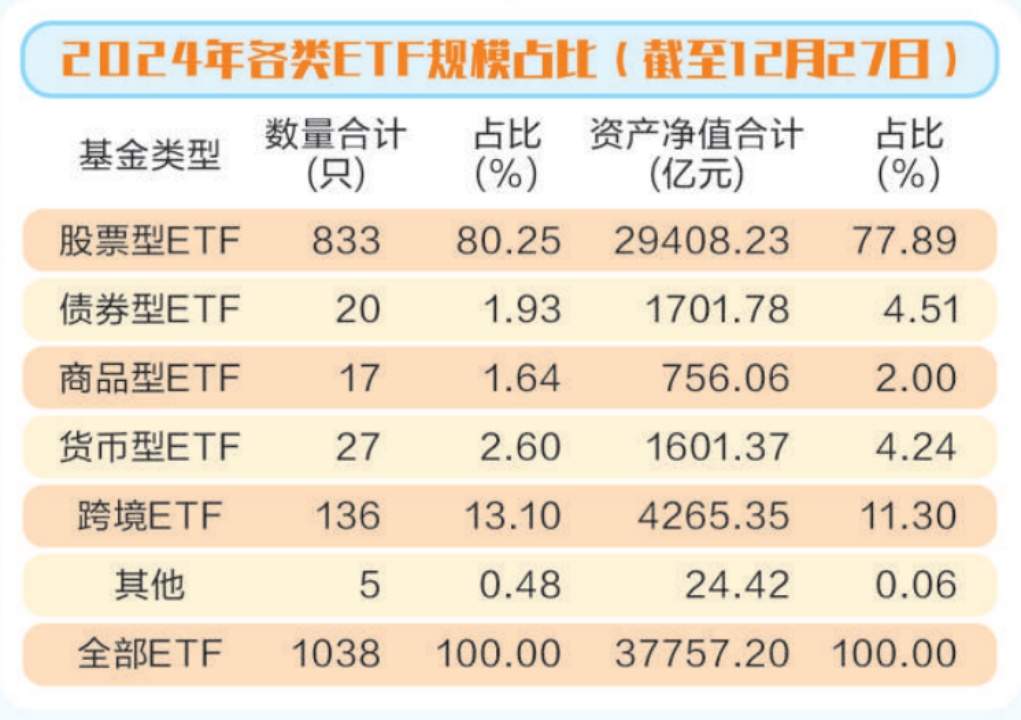 2024年中国公募基金行业发展：平台化、指数化与高质量发展