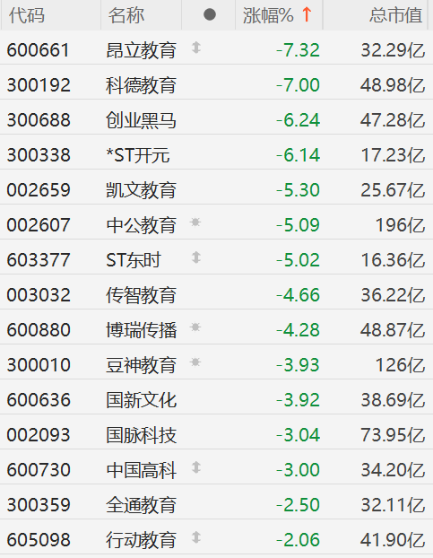 A股教育股集体下挫：区块链技术或成转机？