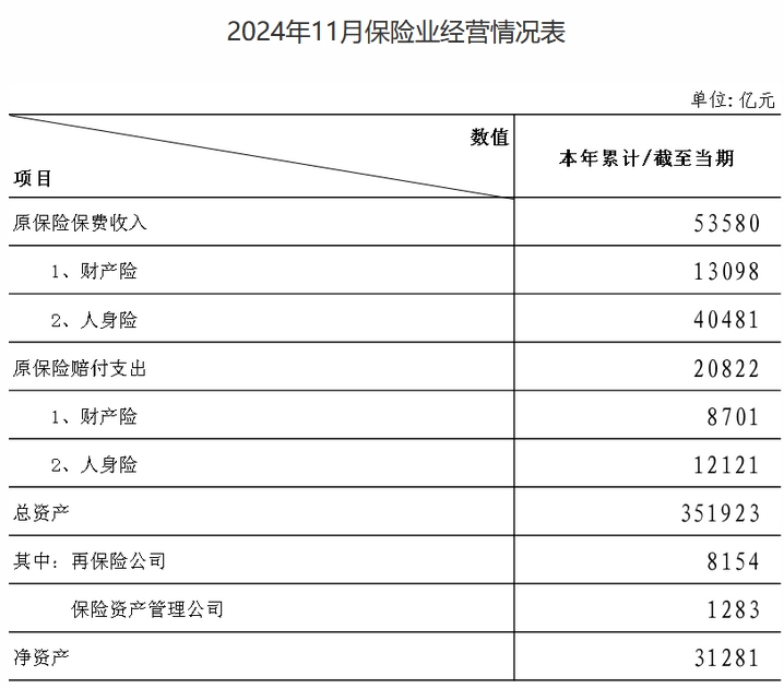 2024年11月保险业经营数据深度解读：区块链技术应用前景展望