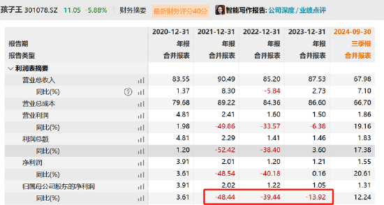 孩子王16亿分步收购乐友：规避商誉风险还是暗藏隐忧？