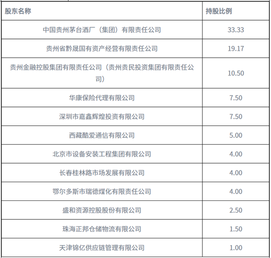 华贵人寿25亿-45亿增资计划深度解读：茅台加码背后的战略布局与风险考量