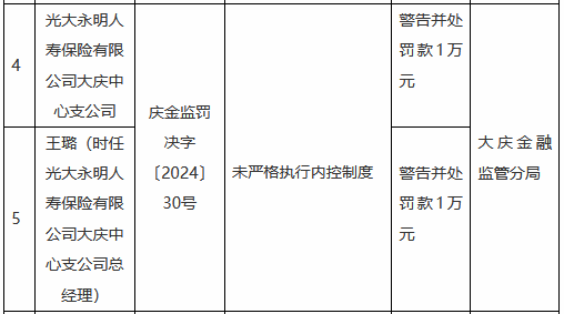 光大永明人寿大庆支公司因内控不严被罚，引发对保险行业监管的思考