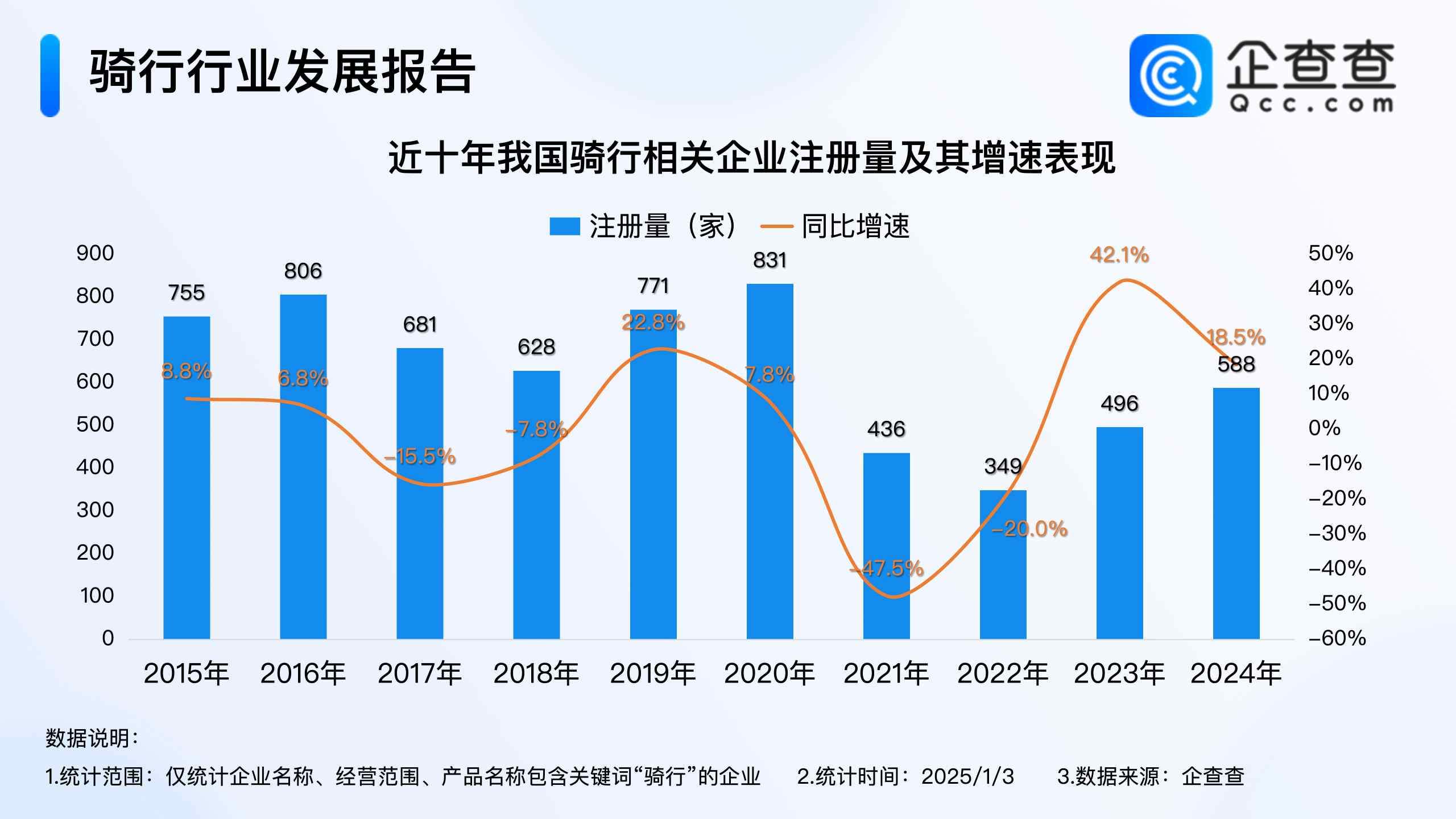 2024年中国骑行产业发展报告：区块链技术赋能下的新机遇