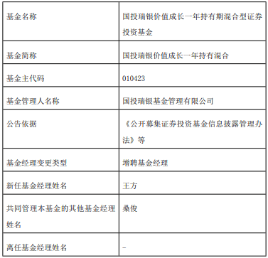 国投瑞银基金经理变动及市场解读：王方增聘与价值成长基金的未来