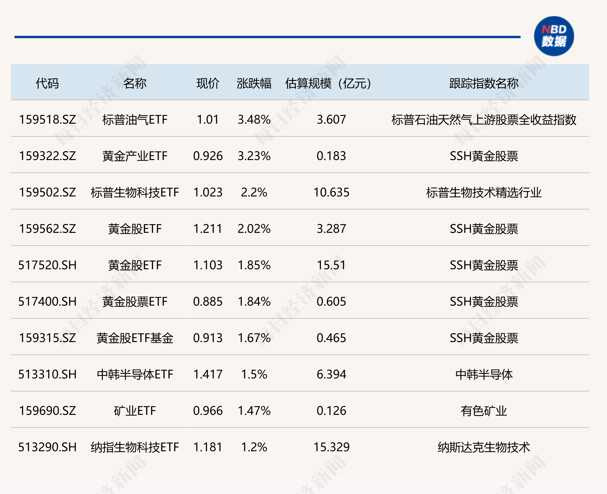 区块链视角下的市场波动：油气、黄金与科技股的博弈