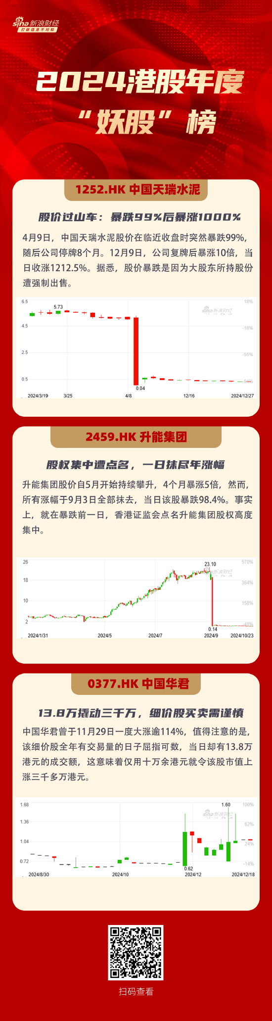 2024年港股市场：妖股频现背后的区块链机遇与挑战