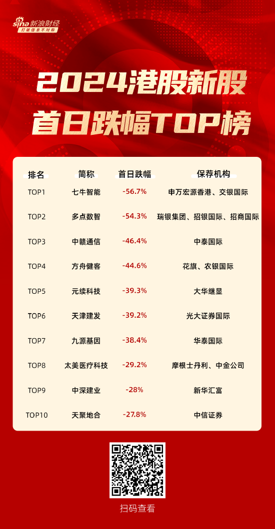 2024年港股市场：新股融资激增背后的隐忧