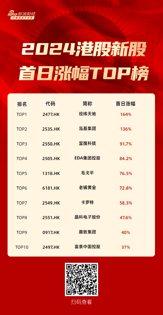 2024年港股市场：区块链视角下的新股盛宴与市场表现