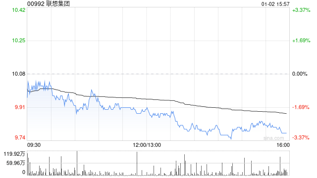 高盛上调联想集团目标价：AI驱动增长潜力引关注