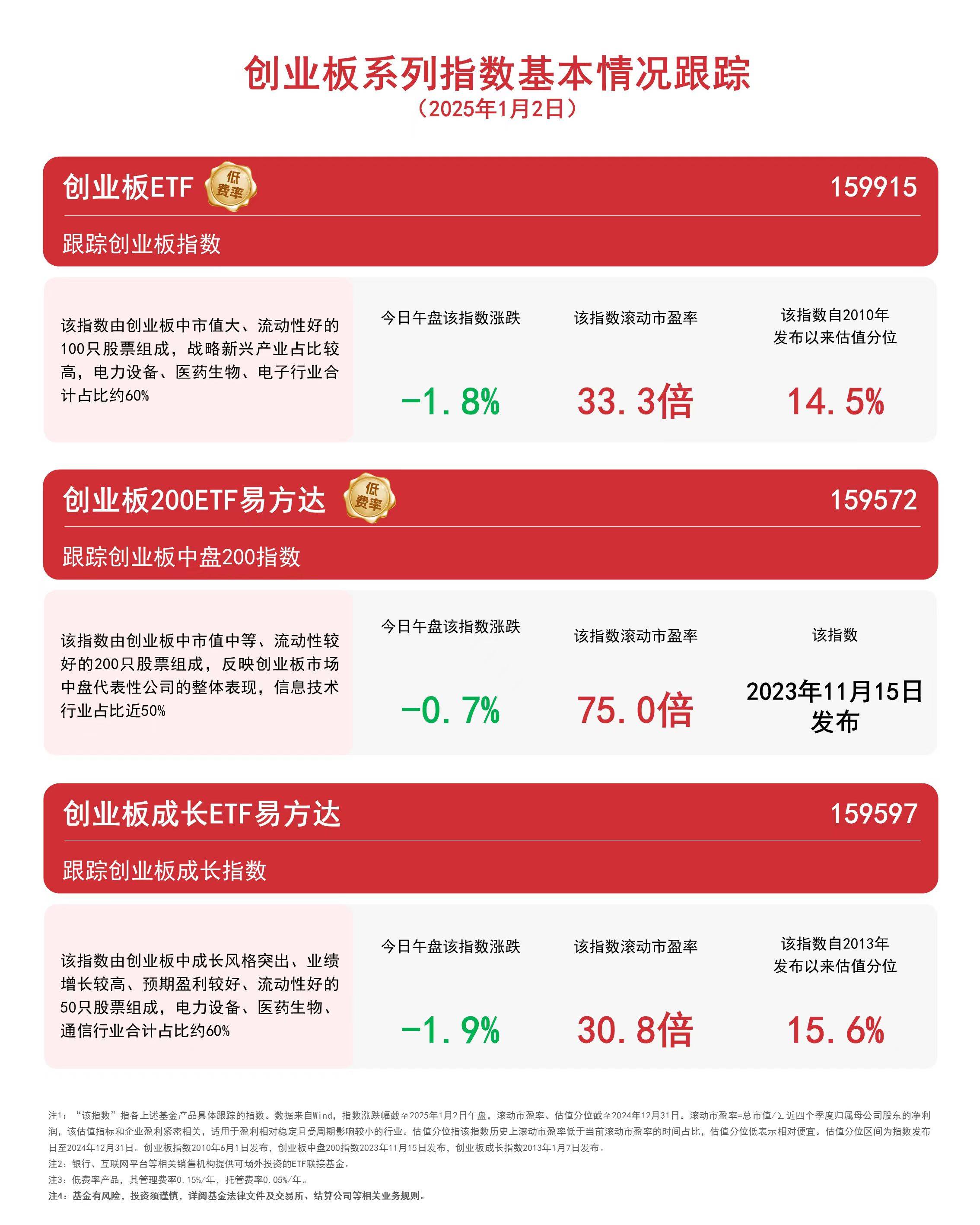 创业板指数大幅下跌：区块链技术发展受冲击？