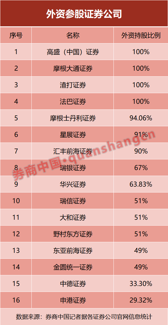 外资券商在中国：加速布局与本土化挑战