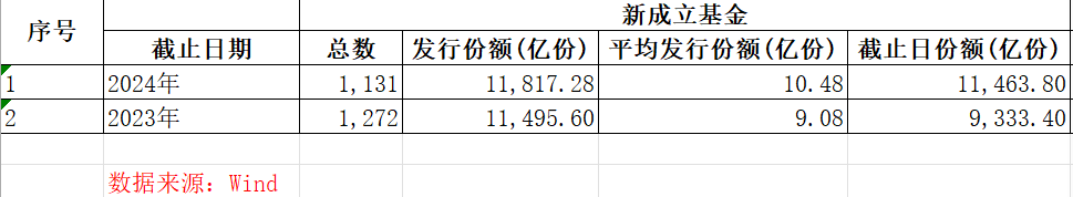 券结基金爆发式增长：政策利好下的市场机遇与挑战