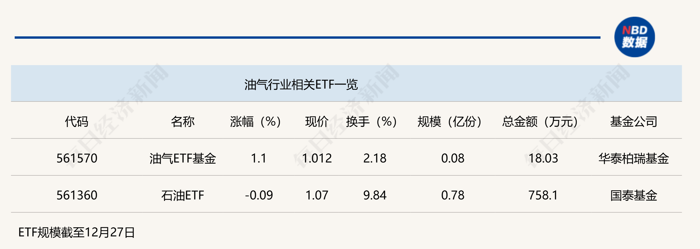 OPEC+策略与油价高位运行：油气ETF领涨市场