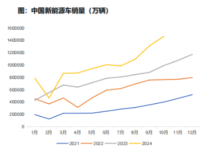 2025年碳酸锂市场供需展望：价格或在7-11万元区间宽幅震荡