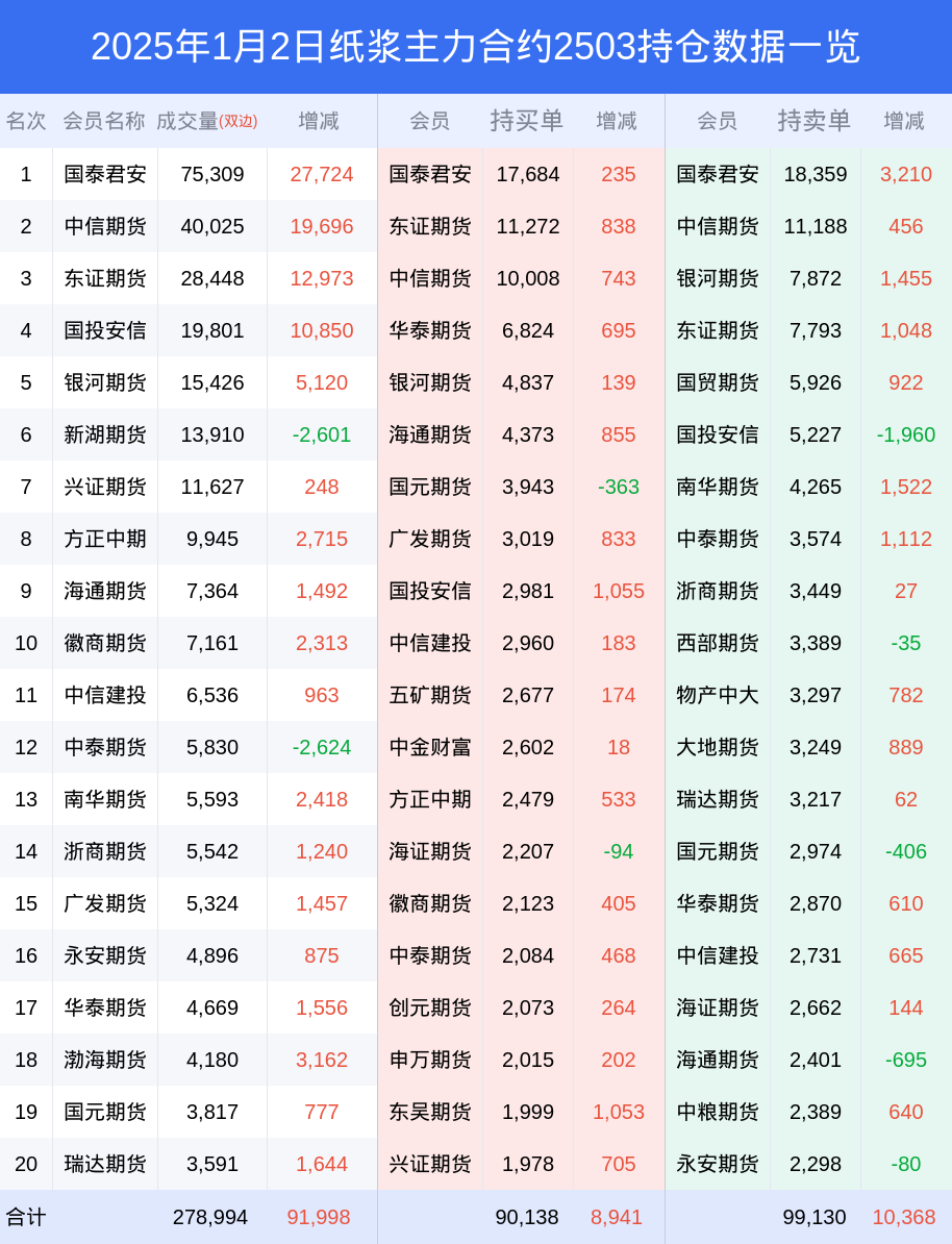 纸浆期货市场深度解析：多空博弈加剧，主力合约震荡上行