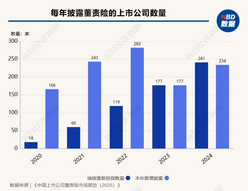 A股上市公司董责险市场深度报告：2024年高速增长及未来展望