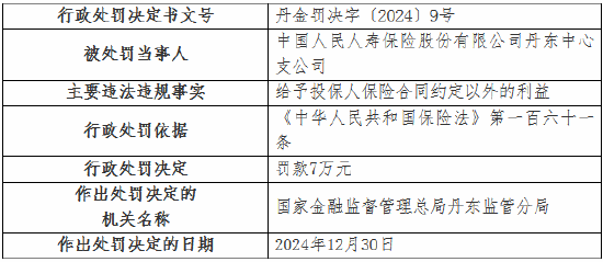 人寿保险公司违规获利被罚，区块链技术或能提升透明度