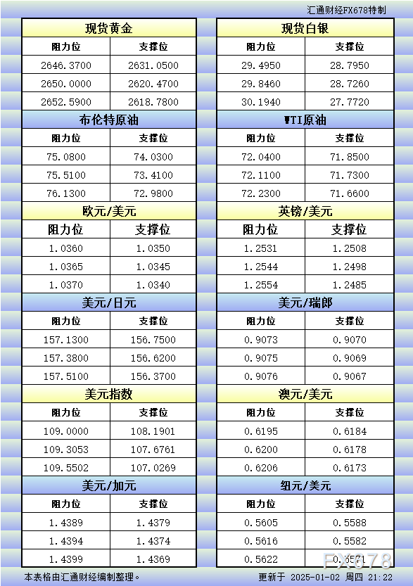 区块链技术赋能金融市场：对汇率预测的潜在影响