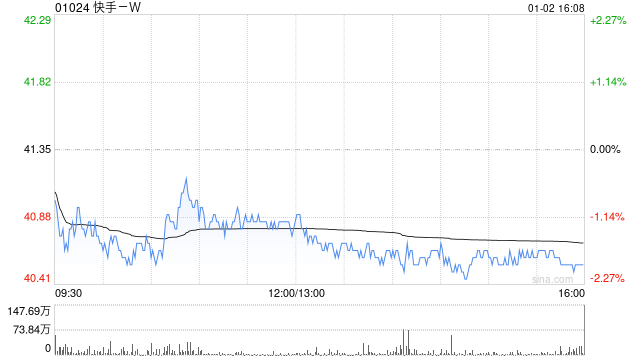 快手回购股份：解读其背后的区块链关联与市场影响