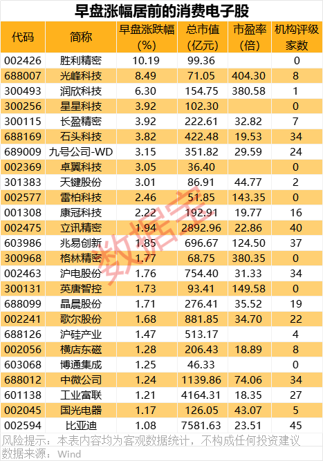 2025年开年：金价上涨，消费电子补贴，以及对中国经济的解读