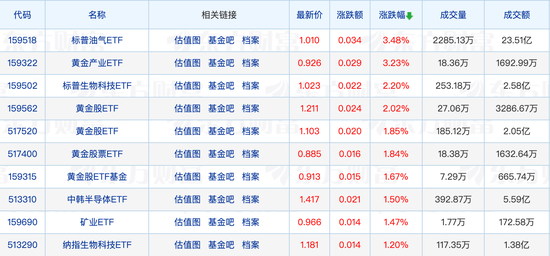 天赐良基日报第561期深度解读：基金经理变动、市场震荡及投资机会分析