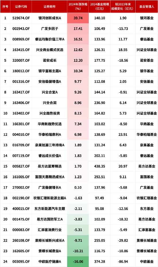 2024年百亿规模混合型基金业绩盘点：机遇与挑战并存