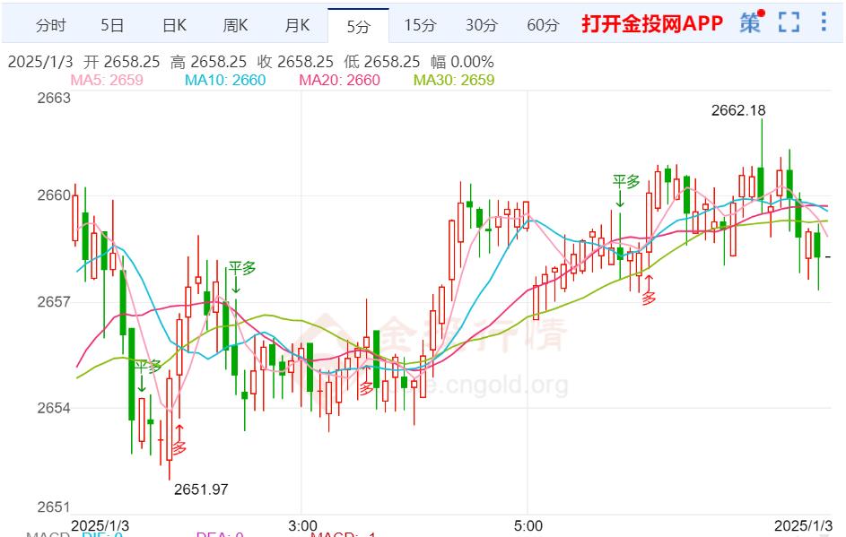 地缘政治风险与特朗普效应：黄金价格上涨背后的推手