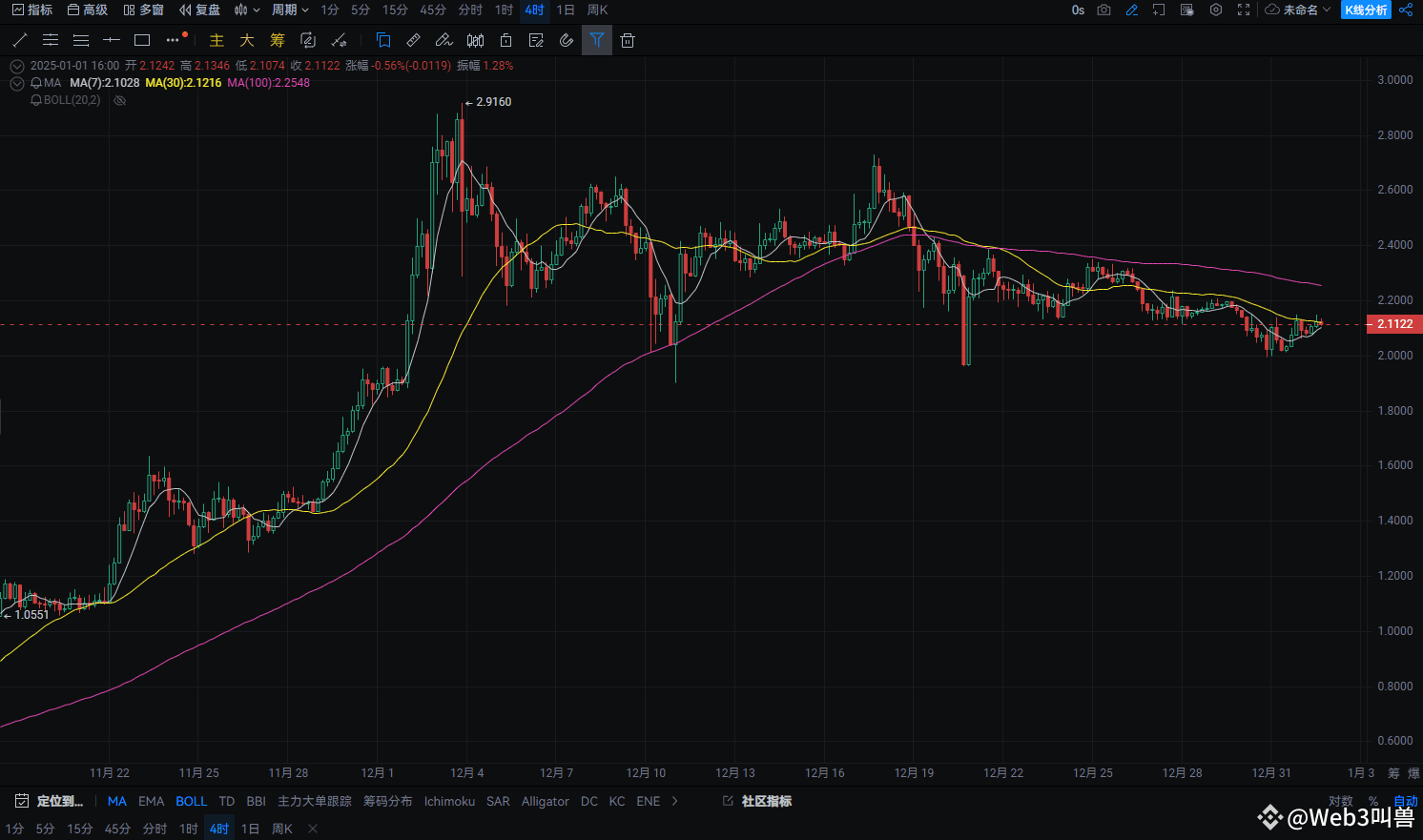 SEC诉Ripple案深度解读：XRP的过往、现在与未来