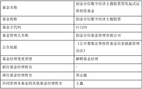 创金合信基金经理周志敏离任引发的思考：数字经济主题基金的未来走向