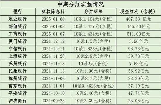 2025年银行板块：千亿红包与转型之路