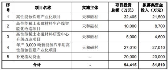 天和磁材：高开高走背后，实际控制人调查阴影挥之不去