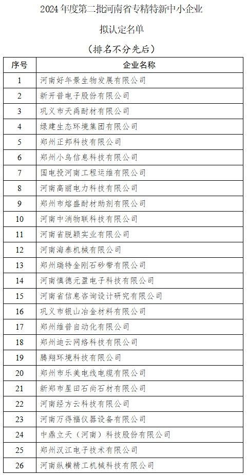 河南省公布2024年度第二批专精特新中小企业名单，区块链技术企业发展潜力分析