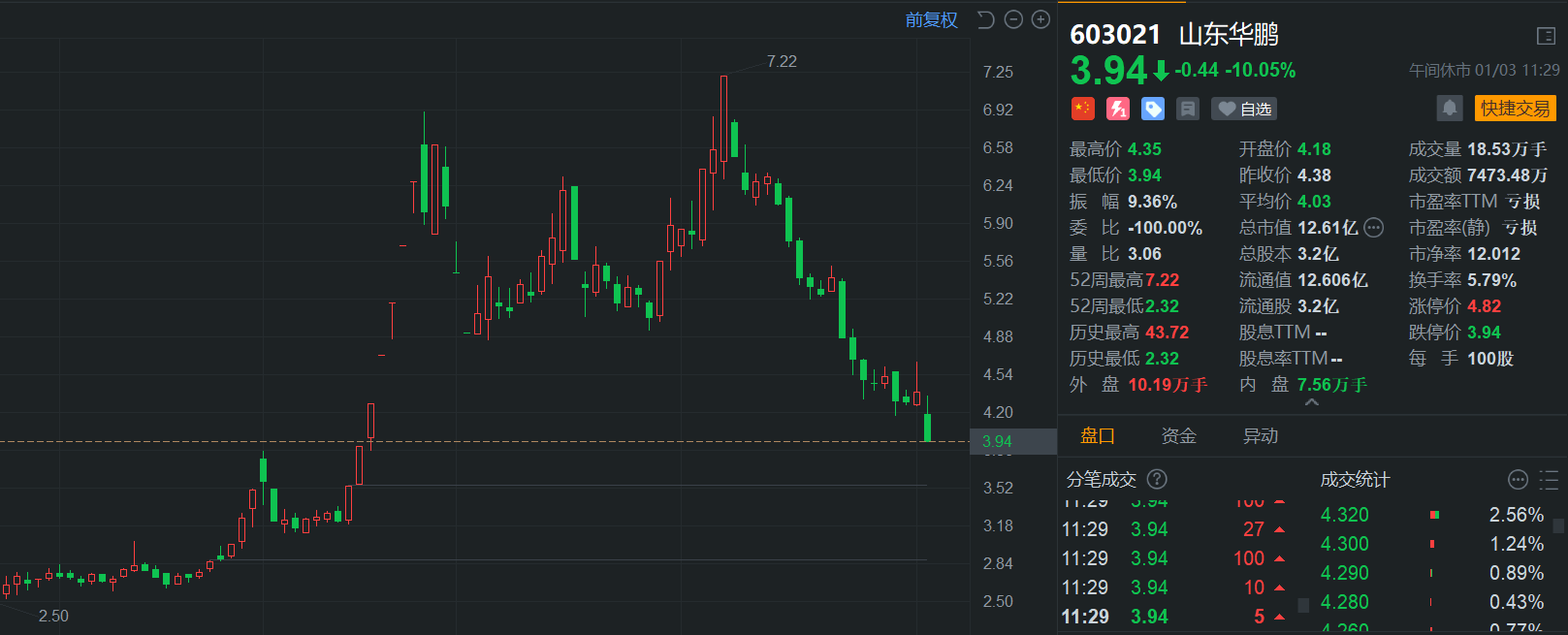 山东华鹏暴雷：区块链技术能否在企业风险管理中发挥作用？